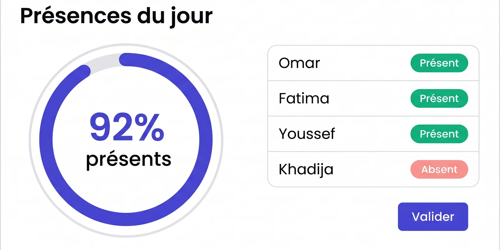 شاشة الحضور: قائمة التلاميذ الحاضرين/الغائبين ونسبة اليوم